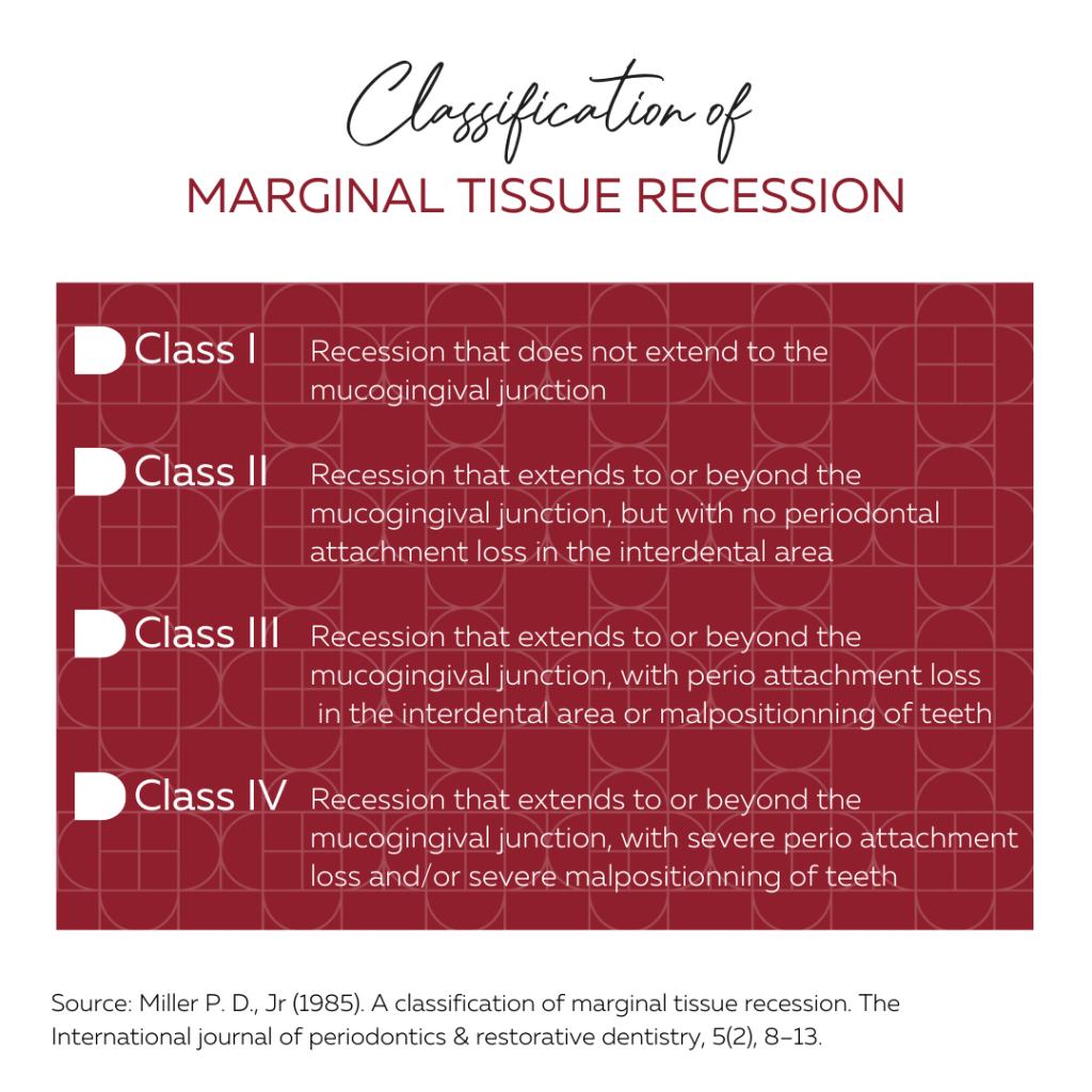 EFP marginal tissue recession classification